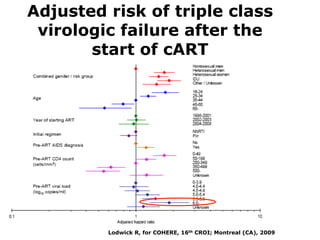 Adjusted risk of triple class
virologic failure after the
start of cART
Lodwick R, for COHERE, 16th CROI; Montreal (CA), 2009
 