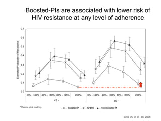 Boosted-PIs are associated with lower risk of
HIV resistance at any level of adherence
Lima VD et al, JID 2008
*Plasma viral load log
* *
 