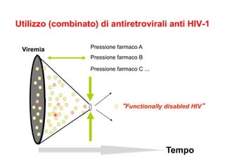 Utilizzo (combinato) di antiretrovirali anti HIV-1
Pressione farmaco A
Tempo
Viremia
Pressione farmaco B
Pressione farmaco C ...
“Functionally disabled HIV”
 