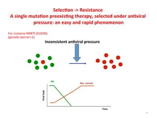 Selec8on	
  -­‐>	
  Resistance	
  	
  
A	
  single	
  muta8on	
  preexis8ng	
  therapy,	
  selected	
  under	
  an8viral	
  
pressure:	
  an	
  easy	
  and	
  rapid	
  phenomenon	
  
	
  
	
  
Inconsistent	
  an8viral	
  pressure	
  Viral	
  load	
  
Time	
  
Wt	
  
Res.	
  variant	
  
For	
  instance	
  NNRTI	
  (K103N)	
  
(gene6c	
  barrier=1)	
  
6	
  
 