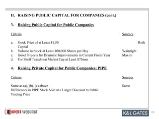 13
II. RAISING PUBLIC CAPITAL FOR COMPANIES (cont.)
3. Raising Public Capital for Public Companies
Criteria Sources
a. Stock Price of at Least $1.50 Roth
Capital
b. Volume in Stock at Least 100,000 Shares per Day Wainright
c. Good Projects for Dramatic Improvements in Current Fiscal Year Maxim
d. For Shelf Takedown Market Cap at Least $75mm
4. Raising Private Capital for Public Companies; PIPE
Criteria Sources
Same as (a), (b), (c) above Same
Differences in PIPE Stock Sold at a Larger Discount to Public
Trading Price
 