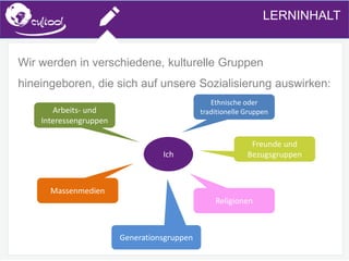 SIMS.U4.E1
Culture of Sharing and Online Reputation Handling (Management)
SIMS.U1.E2
Social Media TechnologiesLERNINHALT
Wir werden in verschiedene, kulturelle Gruppen
hineingeboren, die sich auf unsere Sozialisierung auswirken:
Ich
Ethnische oder
traditionelle Gruppen
Freunde und
Bezugsgruppen
Religionen
Generationsgruppen
Arbeits- und
Interessengruppen
Massenmedien
 