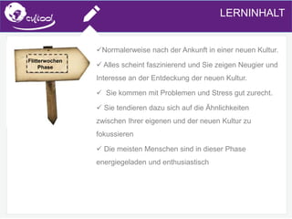 SIMS.U4.E1
Culture of Sharing and Online Reputation Handling (Management)
SIMS.U1.E2
Social Media TechnologiesLERNINHALT
Normalerweise nach der Ankunft in einer neuen Kultur.
 Alles scheint faszinierend und Sie zeigen Neugier und
Interesse an der Entdeckung der neuen Kultur.
 Sie kommen mit Problemen und Stress gut zurecht.
 Sie tendieren dazu sich auf die Ähnlichkeiten
zwischen Ihrer eigenen und der neuen Kultur zu
fokussieren
 Die meisten Menschen sind in dieser Phase
energiegeladen und enthusiastisch
Flitterwochen
Phase
 