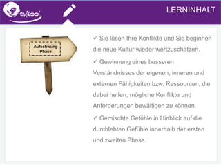 SIMS.U4.E1
Culture of Sharing and Online Reputation Handling (Management)
SIMS.U1.E2
Social Media TechnologiesLERNINHALT
 Sie lösen Ihre Konflikte und Sie beginnen
die neue Kultur wieder wertzuschätzen.
 Gewinnung eines besseren
Verständnisses der eigenen, inneren und
externen Fähigkeiten bzw. Ressourcen, die
dabei helfen, mögliche Konflikte und
Anforderungen bewältigen zu können.
 Gemischte Gefühle in Hinblick auf die
durchlebten Gefühle innerhalb der ersten
und zweiten Phase.
Aufschwung
Phase
 