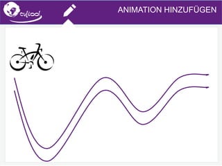 SIMS.U4.E1
Culture of Sharing and Online Reputation Handling (Management)
SIMS.U1.E2
Social Media TechnologiesANIMATION HINZUFÜGEN
 