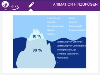 SIMS.U4.E1
Culture of Sharing and Online Reputation Handling (Management)
SIMS.U1.E2
Social Media TechnologiesANIMATION HINZUFÜGEN
Vorstellung von Schönheit
Vorstellung von Gerechtigkeit gious beliefs
Wichtigkeit von Zeit
Generelle Weltansicht
Arbeitsethik
...
Feine Künste
Literatur
Urlaubsverhalten
Gesten
Kochen
Musik
Literatur
Kleidungsstil
Essgewohnheiten
...
 
