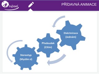 SIMS.U4.E1
Culture of Sharing and Online Reputation Handling (Management)
SIMS.U1.E2
Social Media TechnologiesPŘÍDAVNÁ ANIMACE
 