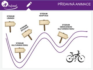 SIMS.U4.E1
Culture of Sharing and Online Reputation Handling (Management)
SIMS.U1.E2
Social Media TechnologiesPŘÍDAVNÁ ANIMACE
STÁDIUM
OBRÁCENÉHO
KULTURNÍHO ŠOKU
STÁDIUM
ADAPTACE
STÁDIUM
ZOTAVENÍ
STÁDIUM
KULTURNÍHO ŠOKU
STÁDIUM
LÍBÁNEK
 