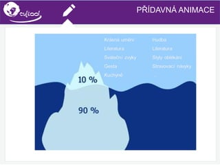 SIMS.U4.E1
Culture of Sharing and Online Reputation Handling (Management)
SIMS.U1.E2
Social Media TechnologiesPŘÍDAVNÁ ANIMACE
 