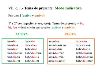FUTURO I ((activo yy pasivo))
1ª y 2ª conjugación (-are, -ere): Tema de presente + bo,,
bi,, bu ++ desinencias personales (activas y pasivas)
VII. c. 1.- Tema de presente: Modo Indicativo
ama-bo habe-bo
ama-bi-s habe-bi-s
ama-bi-t habe-bi-t
amā-bi-mus habē-bi-mus
amā-bi-tis habē-bi-tis
ama-bu-nt habe-bu-nt
ama-bor habe-bor
ama-be-ris /re habe-be-ris
ama-bi-tur habe-bi-tur
amā-bi-mur habē-bi-mur
amā-bi-mini habē-bi-mini
ama-bu-ntur habe-bu-ntur
ACTIVAACTIVA PASIVAPASIVA
 