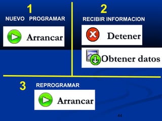 44
ArrancarArrancar
DetenerDetener
Obtener datosObtener datos
ArrancarArrancar
NUEVO PROGRAMAR
REPROGRAMAR
1 2
3
RECIBIR INFORMACION
 