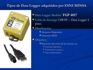 5
Tipos de Data Logger adquiridos por ESNI MINSATipos de Data Logger adquiridos por ESNI MINSA
 Data Logger Modelo:Data Logger Modelo: TGP 4017TGP 4017
 Cable de descargaCable de descarga USB PC – Data Logger 4USB PC – Data Logger 4
pinespines
 DistribuciónDistribución::
 Almacenes RegionalesAlmacenes Regionales
 Almacenes REDAlmacenes RED
 Objetivo:Objetivo:
 Monitoreo del envió de las vacunas en:Monitoreo del envió de las vacunas en:
 Camiones frigorificos.Camiones frigorificos.
 Termos porta vacunas oTermos porta vacunas o
 Cajas transportadorasCajas transportadoras
 