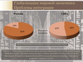 Наряду с общемировым финансовым рынком формируется глобальный рынок
товаров и услуг. Значительная их часть сейчас продаётся и покупается через
Интернет. Создаётся мировой потребительский рынок и единые стандарты
качества товаров и услуг.
Глобализация мировой экономики.
Проблемы интеграции
48%52%
США
82%
18%
Россия
Интернет-
магазины
Доля электронной коммерции в первом полугодии 2012 г.
 