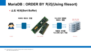 Copyright(c)2014 by ora-sysdba. All Page content is property of dbjongjin.lee 
Blog : http://ora-sysdba.tistory.com/ 
10 
MariaDB : ORDER BY 처리(Using filesort) 
 소트 버퍼(Sort Buffer) 
CLIENT SORT BUFFER DB(Disk) 
버퍼의 레코드 정렬 디스크의 정렬된 
레코드 병합 
정렬된 버퍼를 
디스크에 임시 저장 
멀티 머지 작업 
(Multi-Merge) 
 