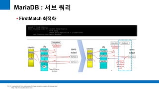 Copyright(c)2014 by ora-sysdba. All Page content is property of dbjongjin.lee 
Blog : http://ora-sysdba.tistory.com/ 
112 
MariaDB : 서브 쿼리 
 FirstMatch 최적화 
select * from Country 
where Country.code IN (select City.Country 
from City 
where City.Population > 1*1000*1000) 
and Country.continent='Europe' 
 