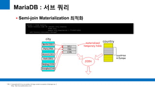 Copyright(c)2014 by ora-sysdba. All Page content is property of dbjongjin.lee 
Blog : http://ora-sysdba.tistory.com/ 
116 
MariaDB : 서브 쿼리 
 Semi-join Materialization 최적화 
select * from Country 
where Country.code IN (select City.Country 
from City 
where City.Population > 7*1000*1000) 
and Country.continent='Europe' 
 