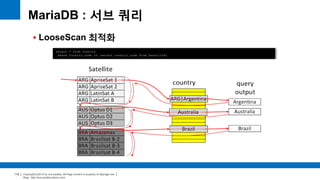 Copyright(c)2014 by ora-sysdba. All Page content is property of dbjongjin.lee 
Blog : http://ora-sysdba.tistory.com/ 
119 
MariaDB : 서브 쿼리 
 LooseScan 최적화 
select * from Country 
where Country.code in (select country_code from Satellite) 
 