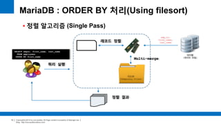 Copyright(c)2014 by ora-sysdba. All Page content is property of dbjongjin.lee 
Blog : http://ora-sysdba.tistory.com/ 
12 
MariaDB : ORDER BY 처리(Using filesort) 
 정렬 알고리즘 (Single Pass) 
쿼리 실행 
레코드 정렬 
Multi-merge 
디스크 
(Temporary Files) 
테이블 
(데이터 파일) 
emp_no, 
first_name, 
last_name 
SELECT empno, first_name, last_name 
FROM employees 
ORDER BY first_name 
정렬 결과 
 