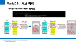 Copyright(c)2014 by ora-sysdba. All Page content is property of dbjongjin.lee 
Blog : http://ora-sysdba.tistory.com/ 
122 
 Duplicate Weedout 최적화 
MariaDB : 서브 쿼리 
select * 
from Country 
where Country.code IN (select City.Country 
from City 
where City.Population > 0.33 * Country.Population 
and City.Population > 1*1000*1000); 
 