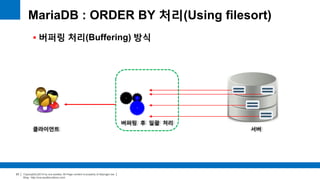 Copyright(c)2014 by ora-sysdba. All Page content is property of dbjongjin.lee 
Blog : http://ora-sysdba.tistory.com/ 
23 
 버퍼링 처리(Buffering) 방식 
MariaDB : ORDER BY 처리(Using filesort) 
클라이언트 서버 
버퍼링 후 일괄 처리 
 