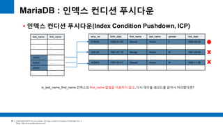 Copyright(c)2014 by ora-sysdba. All Page content is property of dbjongjin.lee 
Blog : http://ora-sysdba.tistory.com/ 
48 
MariaDB : 인덱스 컨디션 푸시다운 
 인덱스 컨디션 푸시다운(Index Condition Pushdown, ICP) 
last_name first_name 
… … 
… … 
… … 
Action … 
Action … 
Action … 
… … 
emp_no birth_date first_name last_name gender hire_date 
219052 1965-01-06 Marsal Action F 1995-08-02 
… … … … … … 
429125 1961-07-19 Marsja Action M 1991-09-05 
… … … … … … 
442803 1957-04-21 Masaki Action M 1992-11-26 
… … … … … … 
ix_last_name_first_name 인덱스의 first_name 칼럼을 이용하지 않고, 다시 테이블 레코드를 읽어서 처리했다면? 
 