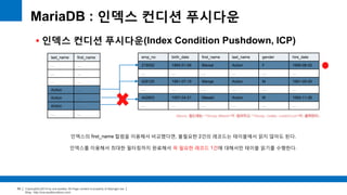 Copyright(c)2014 by ora-sysdba. All Page content is property of dbjongjin.lee 
Blog : http://ora-sysdba.tistory.com/ 
50 
MariaDB : 인덱스 컨디션 푸시다운 
 인덱스 컨디션 푸시다운(Index Condition Pushdown, ICP) 
last_name first_name 
… … 
… … 
… … 
Action … 
Action … 
Action … 
… … 
emp_no birth_date first_name last_name gender hire_date 
219052 1965-01-06 Marsal Action F 1995-08-02 
… … … … … … 
429125 1961-07-19 Marsja Action M 1991-09-05 
… … … … … … 
442803 1957-04-21 Masaki Action M 1992-11-26 
… … … … … … 
인덱스의 first_name 칼럼을 이용해서 비교했다면, 불필요한 2건의 레코드는 테이블에서 읽지 않아도 된다. 
인덱스를 이용해서 최대한 필터링까지 완료해서 꼭 필요한 레코드 1건에 대해서만 테이블 읽기를 수행한다. 
Extra 필드에는 “Using Where”가 없어지고 “Using index condition”이 출력된다. 
 