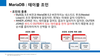 Copyright(c)2014 by ora-sysdba. All Page content is property of dbjongjin.lee 
Blog : http://ora-sysdba.tistory.com/ 
72 
MariaDB : 테이블 조인 
 조인의 종류 
 MySQL 5.5 버전과 MariaDB 5.2 버전까지는 네스티드 루프(Nested 
Loop)의 조인 형태밖에 없었지만, 현재는 아래와 같이 다양하다. 
 INNER JOIN은 어느 테이블을 읽어도 결과가 달라지지 않지만, OUTER 
JOIN은 반드시 OUTER가 되는 테이블을 먼저 읽어야 하기 때문에 조인 
순서를 옵티마이저가 선택할 수 없다. 
INNER JOIN 
OUTER 
JOIN 
LEFT 
OUTER 
JOIN 
RIGHT 
OUTER 
JOIN 
FULL 
OUTER 
JOIN 
NATURAL 
JOIN 
CARTESLAN JOIN 
FULL JOIN 
CROSS 
JOIN 
조인의 종류 조인의 조건에 따라 분류 
 