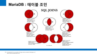 Copyright(c)2014 by ora-sysdba. All Page content is property of dbjongjin.lee 
Blog : http://ora-sysdba.tistory.com/ 
73 
MariaDB : 테이블 조인 
 