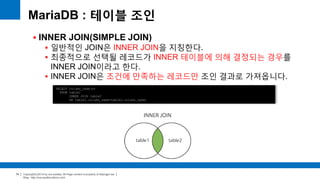Copyright(c)2014 by ora-sysdba. All Page content is property of dbjongjin.lee 
Blog : http://ora-sysdba.tistory.com/ 
74 
MariaDB : 테이블 조인 
 INNER JOIN(SIMPLE JOIN) 
 일반적인 JOIN은 INNER JOIN을 지칭한다. 
 최종적으로 선택될 레코드가 INNER 테이블에 의해 결정되는 경우를 
INNER JOIN이라고 한다. 
 INNER JOIN은 조건에 만족하는 레코드만 조인 결과로 가져옵니다. 
SELECT column_name(s) 
FROM table1 
INNER JOIN table2 
ON table1.column_name=table2.column_name; 
 
