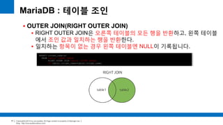 Copyright(c)2014 by ora-sysdba. All Page content is property of dbjongjin.lee 
Blog : http://ora-sysdba.tistory.com/ 
77 
MariaDB : 테이블 조인 
 OUTER JOIN(RIGHT OUTER JOIN) 
 RIGHT OUTER JOIN은 오른쪽 테이블의 모든 행을 반환하고, 왼쪽 테이블 
에서 조인 값과 일치하는 행을 반환한다. 
 일치하는 항목이 없는 경우 왼쪽 테이블엔 NULL이 기록됩니다. 
SELECT column_name(s) 
FROM table1 (INNER TABLE) 
RIGHT OUTER JOIN table2 (OUTER TABLE) 
ON table1.column_name=table2.column_name; 
 