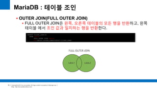 Copyright(c)2014 by ora-sysdba. All Page content is property of dbjongjin.lee 
Blog : http://ora-sysdba.tistory.com/ 
78 
MariaDB : 테이블 조인 
 OUTER JOIN(FULL OUTER JOIN) 
 FULL OUTER JOIN은 왼쪽, 오른쪽 테이블의 모든 행을 반환하고, 왼쪽 
테이블 에서 조인 값과 일치하는 행을 반환한다. 
SELECT column_name(s) 
FROM table1 
FULL OUTER JOIN table2 
ON table1.column_name=table2.column_name; 
 