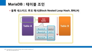 Copyright(c)2014 by ora-sysdba. All Page content is property of dbjongjin.lee 
Blog : http://ora-sysdba.tistory.com/ 
94 
MariaDB : 테이블 조인 
 블록 네스티드 루프 해시(Block Nested Loop Hash, BNLH) 
 