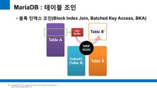 Copyright(c)2014 by ora-sysdba. All Page content is property of dbjongjin.lee 
Blog : http://ora-sysdba.tistory.com/ 
97 
MariaDB : 테이블 조인 
 블록 인덱스 조인(Block Index Join, Batched Key Access, BKA) 
 