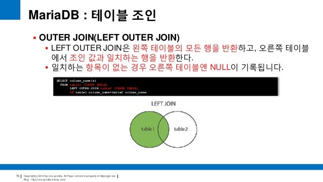 Mariadb full outer join