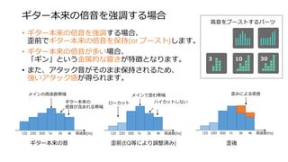 ギター本来の倍音を強調する場合
• ギター本来の倍音を強調する場合、
歪前でギター本来の倍音を保持(or ブースト)します。
• ギター本来の倍音が多い場合、
「ギン」という金属的な響きが特徴となります。
• また、アタック音がそのまま保持されるため、
強いアタック感が得られます。
125 250 500 1k 2k 4k 周波数[Hz]
ギター本来の音
125 250 500 1k 2k 4k 周波数[Hz]
歪前(EQ等により調整済み)
メインの周波数帯域
ローカットギター本来の
倍音が含まれる帯域
メインで歪む帯域
125 250 500 1k 2k 4k 周波数[Hz]
歪後
歪みによる倍音
ハイカットしない
高音をブーストするパーツ
 