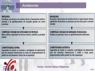 Por que o Brasil é ruim de inovação?
Somos um povo extremamente criativos, mas
porque não conseguimos transformar toda
essa criatividade em inovação? O que está
faltando?
Alta dose de confiança nas relações pessoais.
Líderes pragmáticos. Meritocracia.
Transparência. Inovação. A falta deles explica
por que estamos comendo poeira nos
principais rankings internacionais.
Como as marcas fortes, a inovação só surge
quando vários elementos que a compõem
estão no lugar.
Fonte: revista Época Negócios
12/25
 