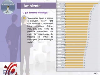 O que é mesmo tecnologia?
Tecnologias físicas e sociais
co-evoluem. Henry Ford
não inventou o automóvel
(uma tecnologia física),
mas, sim, uma forma de
produzir automóveis por
meio da organização do
trabalho em linhas de
montagem (uma tecnologia
social).
18/25
 