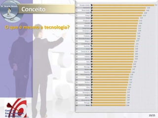 O que é mesmo a tecnologia?
19/25
 