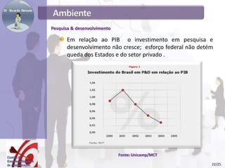 Fonte: Unicamp/MCT
Em relação ao PIB o investimento em pesquisa e
desenvolvimento não cresce; esforço federal não detém
queda dos Estados e do setor privado .
Pesquisa & desenvolvimento
22/25
 