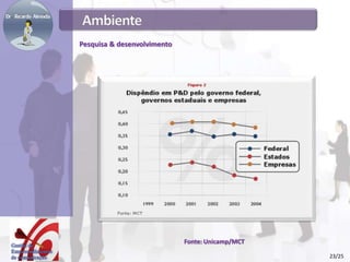 Fonte: Unicamp/MCT
Pesquisa & desenvolvimento
23/25
 