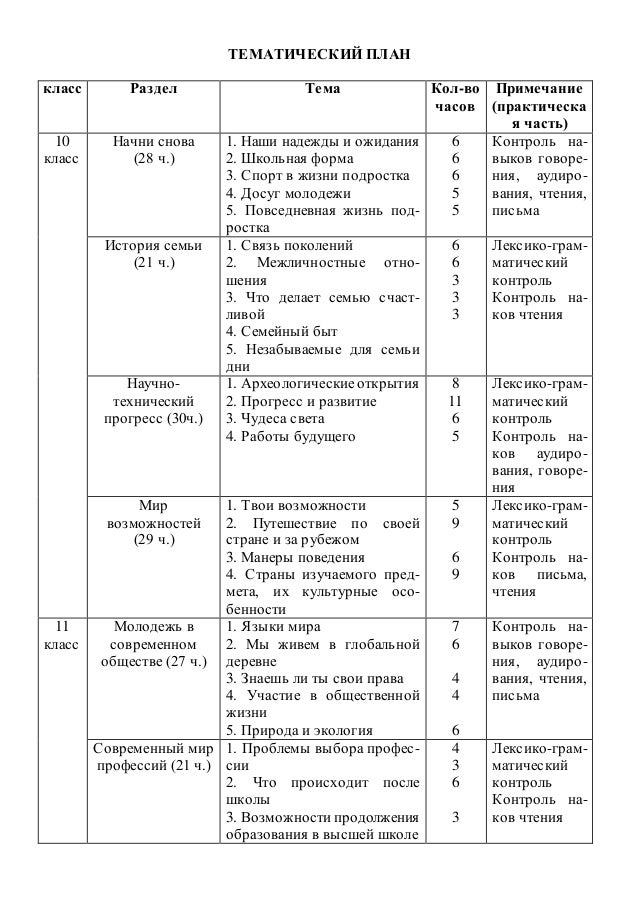 контрольный срез по математике 10 класс