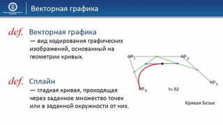 03 КГ Основы компьютерной графики