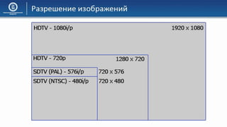 03 КГ Основы компьютерной графики