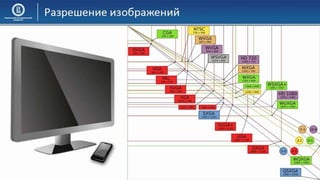 03 КГ Основы компьютерной графики