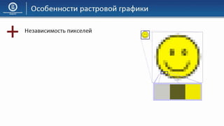 03 КГ Основы компьютерной графики