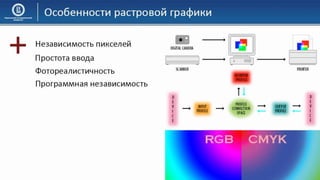 03 КГ Основы компьютерной графики