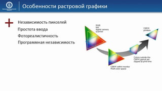 03 КГ Основы компьютерной графики