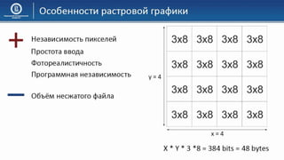 03 КГ Основы компьютерной графики