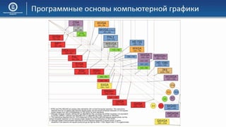 03 КГ Основы компьютерной графики