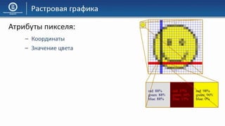 03 КГ Основы компьютерной графики